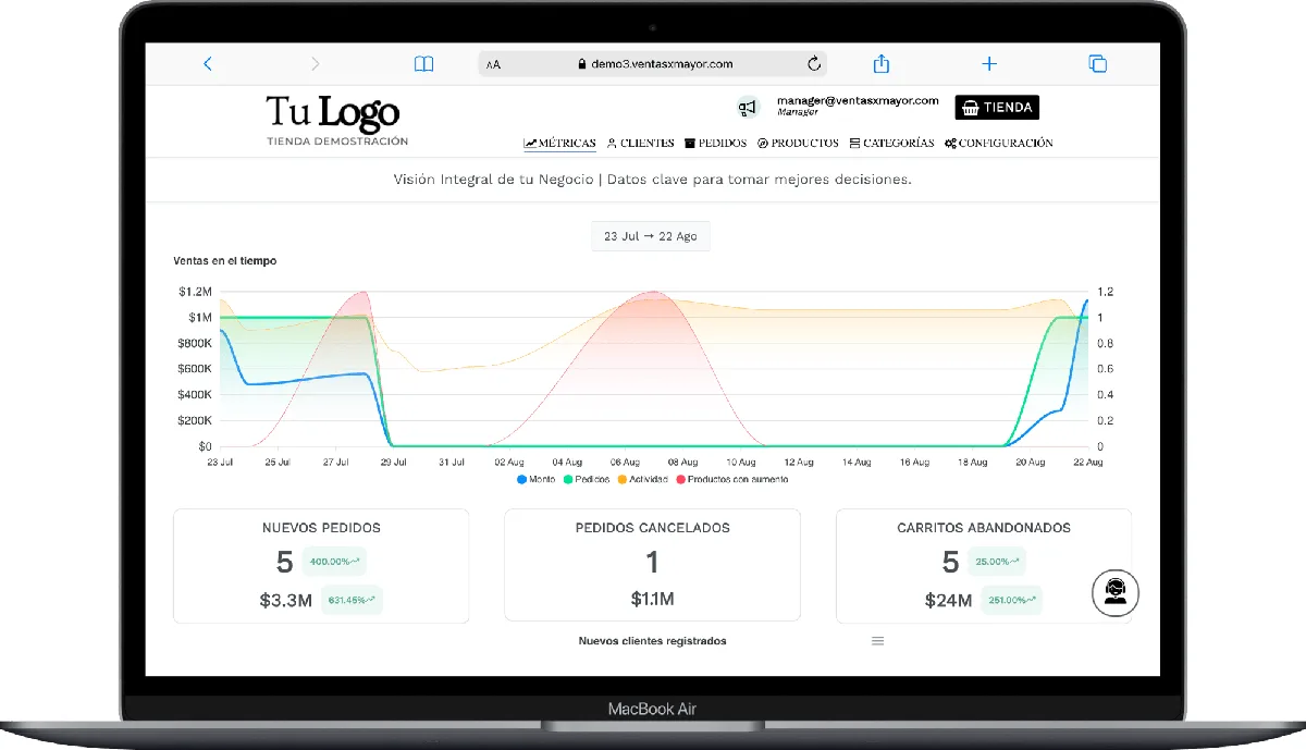 METRICAS VISION INTEGRAL DEL NEGOCIO MAYORISTA CON VENTASXMAYOR.COM
