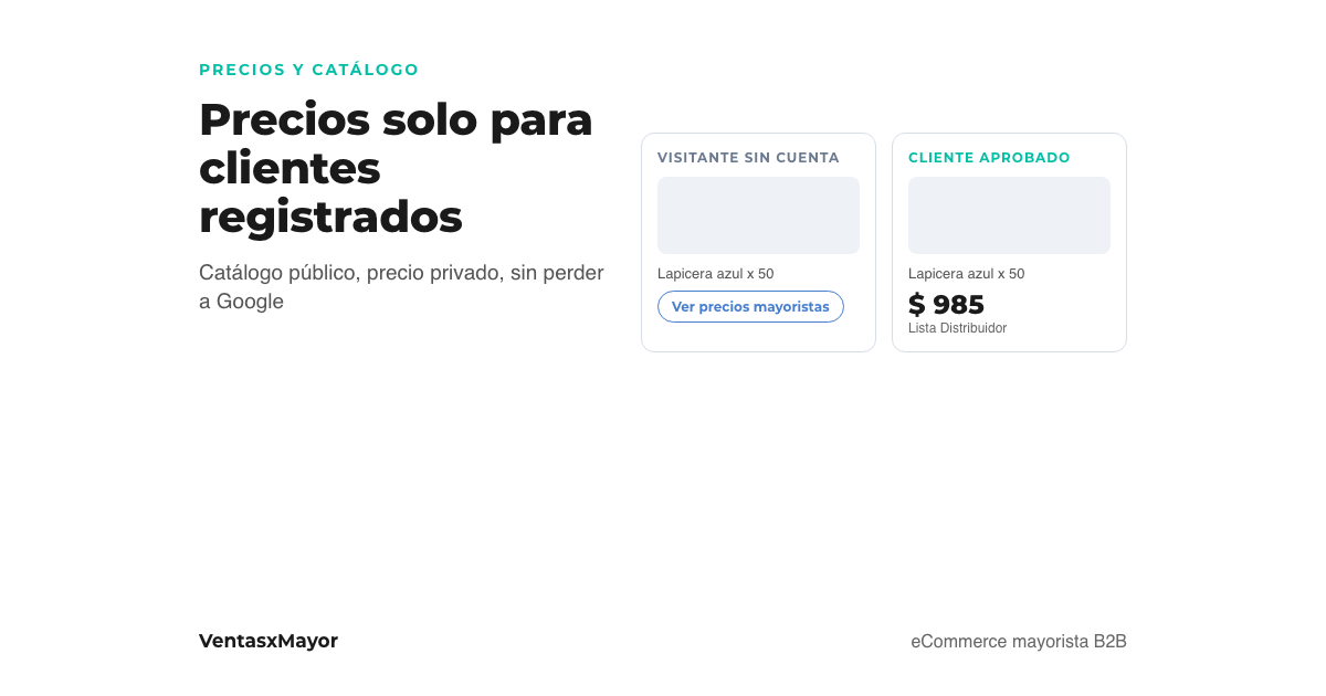 Portada: la misma ficha de producto de una tienda mayorista vista por un visitante sin cuenta, con el precio oculto y el botón de registro, y por un cliente aprobado con su precio